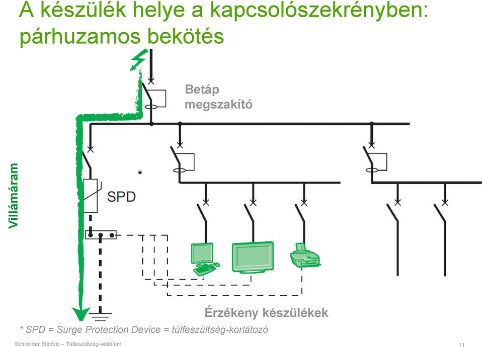 készülékek * SPD = Surge Protection Device =