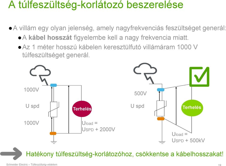 Az 1 méter hosszú kábelen keresztülfutó villámáram 1000 V túlfeszültséget generál.