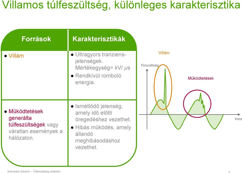 Feszültség Villám Működtetések Működtetések generálta túlfeszültségek vagy váratlan események a hálózaton.