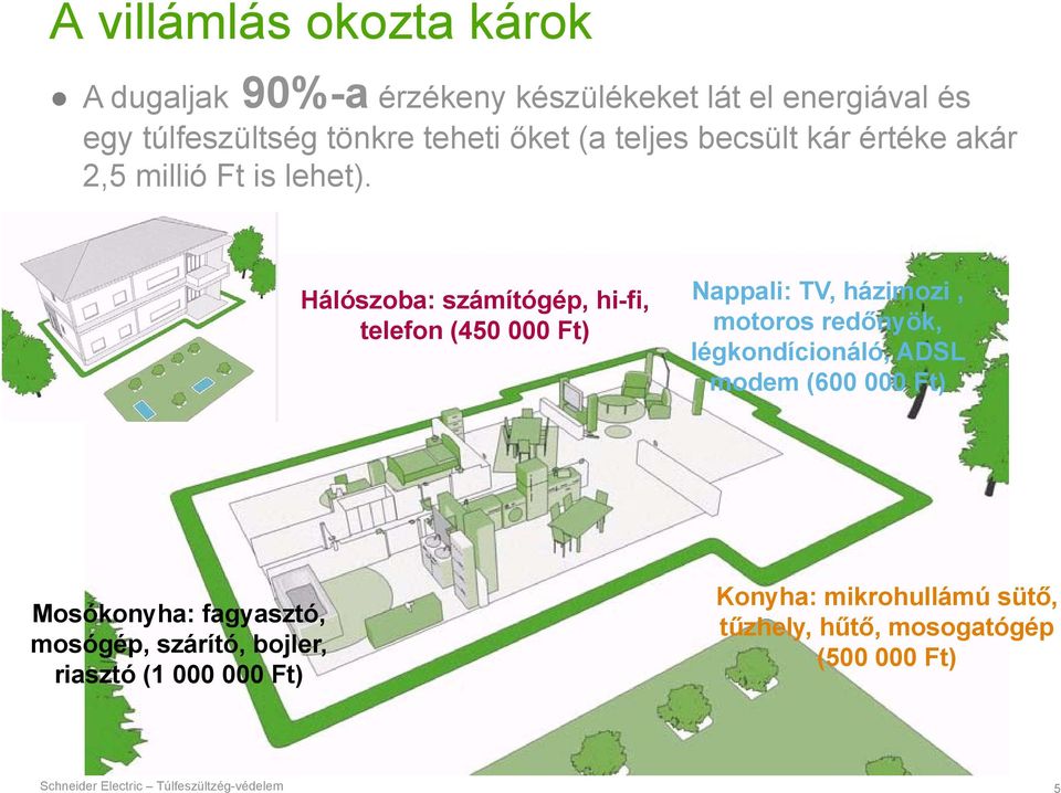 Hálószoba: számítógép, hi-fi, telefon (450 000 Ft) Nappali: TV, házimozi, motoros redőnyök, légkondícionáló, ADSL modem