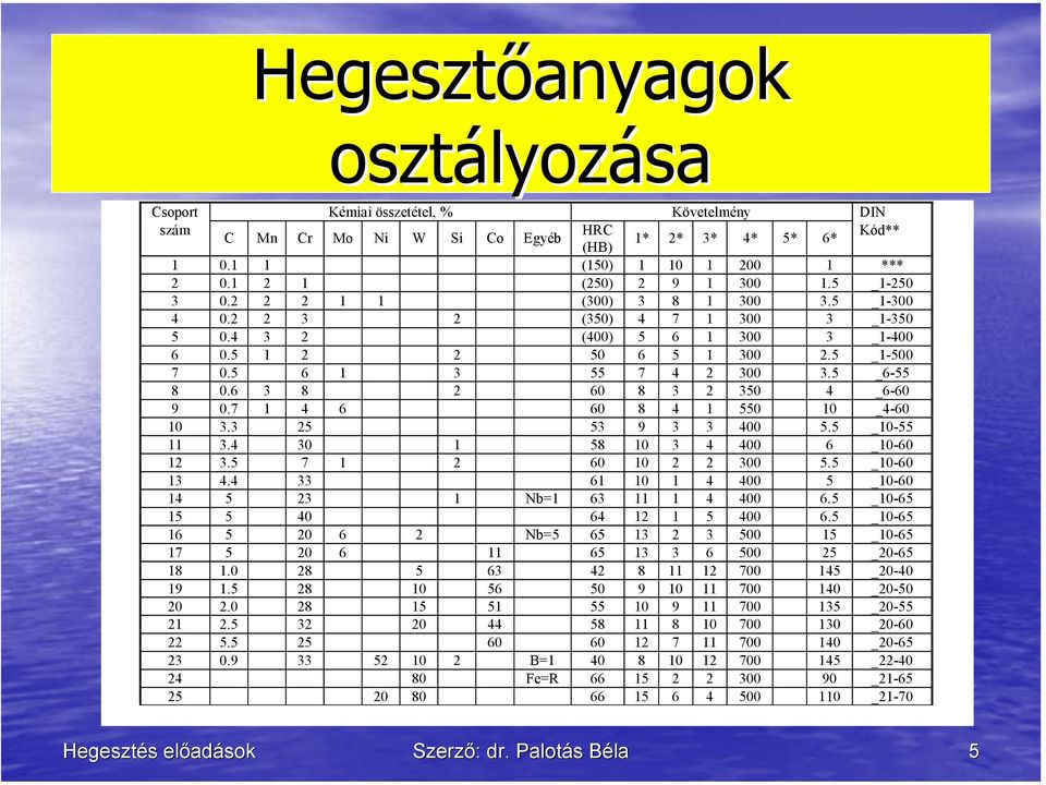 6 3 8 2 60 8 3 2 350 4 _6-60 9 0.7 1 4 6 60 8 4 1 550 10 _4-60 10 3.3 25 53 9 3 3 400 5.5 _10-55 11 3.4 30 1 58 10 3 4 400 6 _10-60 12 3.5 7 1 2 60 10 2 2 300 5.5 _10-60 13 4.