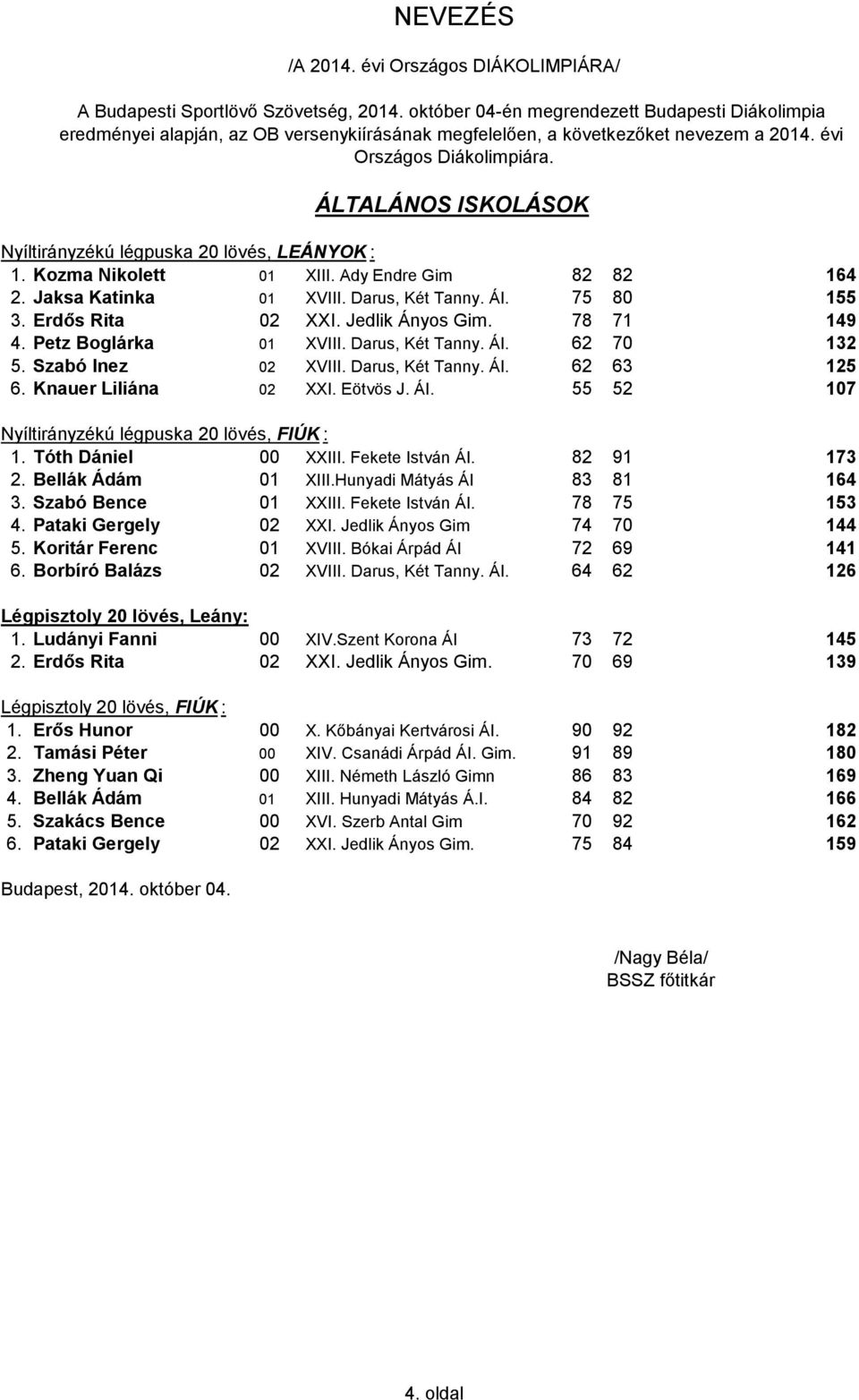 ÁLTALÁNOS ISKOLÁSOK Nyíltirányzékú légpuska 20 lövés, LEÁNYOK : 1. Kozma Nikolett 01 XIII. Ady Endre Gim 82 82 164 2. Jaksa Katinka 01 XVIII. Darus, Két Tanny. ÁI. 75 80 155 3. Erdős Rita 02 XXI.