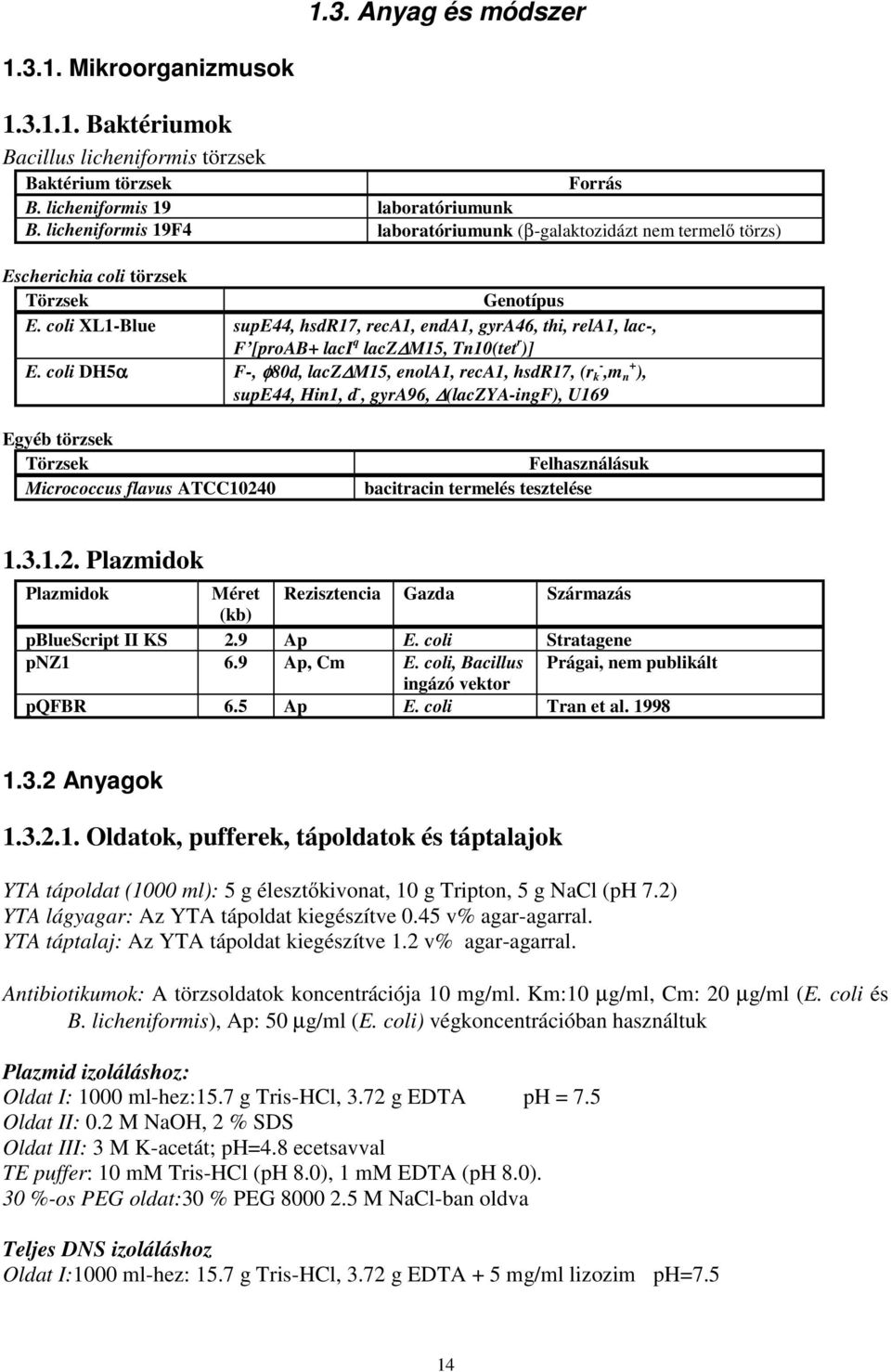coli XL1-Blue supe44, hsdr17, reca1, enda1, gyra46, thi, rela1, lac-, F [proab+ laci q laczδm15, Tn10(tet r )] E.