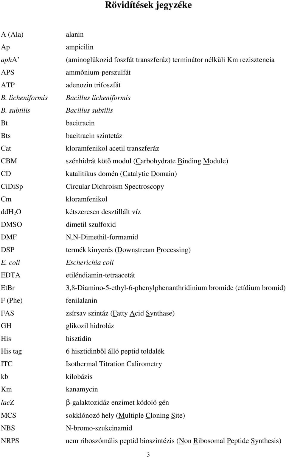 subtilis Bacillus subtilis Bt bacitracin Bts bacitracin szintetáz Cat kloramfenikol acetil transzferáz CBM szénhidrát köt modul (Carbohydrate Binding Module) CD katalitikus domén (Catalytic Domain)