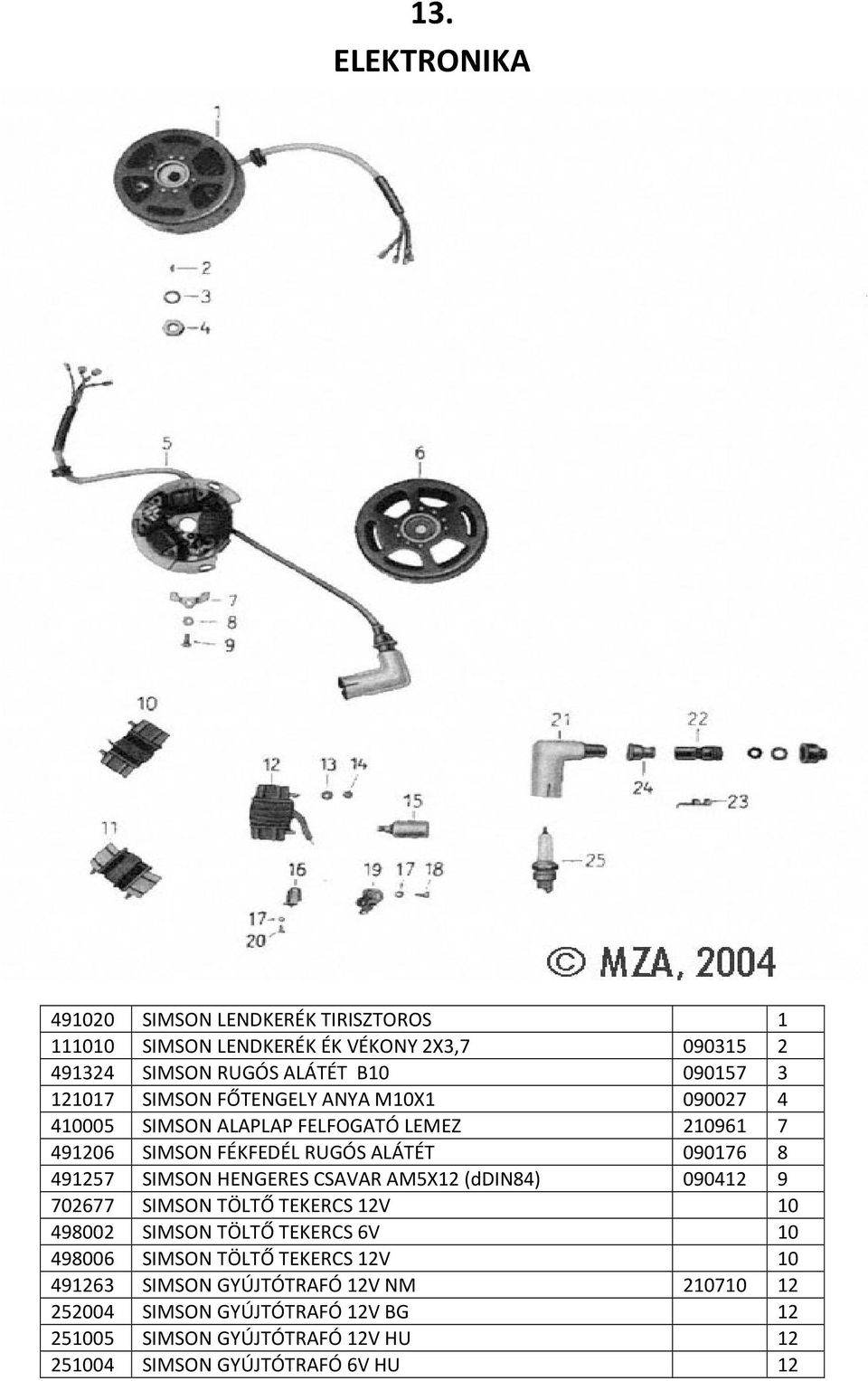 SIMSON HENGERES CSAVAR AM5X12 (ddin84) 090412 9 702677 SIMSON TÖLTŐ TEKERCS 12V 10 498002 SIMSON TÖLTŐ TEKERCS 6V 10 498006 SIMSON TÖLTŐ TEKERCS