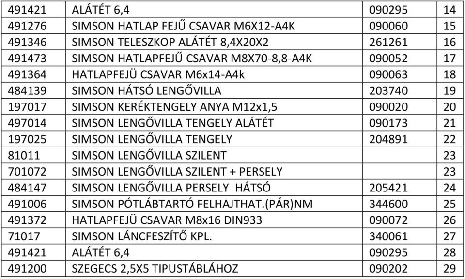 197025 SIMSON LENGŐVILLA TENGELY 204891 22 81011 SIMSON LENGŐVILLA SZILENT 23 701072 SIMSON LENGŐVILLA SZILENT + PERSELY 23 484147 SIMSON LENGŐVILLA PERSELY HÁTSÓ 205421 24 491006 SIMSON