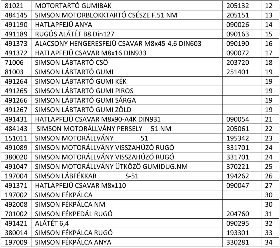 71006 SIMSON LÁBTARTÓ CSÖ 203720 18 81003 SIMSON LÁBTARTÓ GUMI 251401 19 491264 SIMSON LÁBTARTÓ GUMI KÉK 19 491265 SIMSON LÁBTARTÓ GUMI PIROS 19 491266 SIMSON LÁBTARTÓ GUMI SÁRGA 19 491267 SIMSON