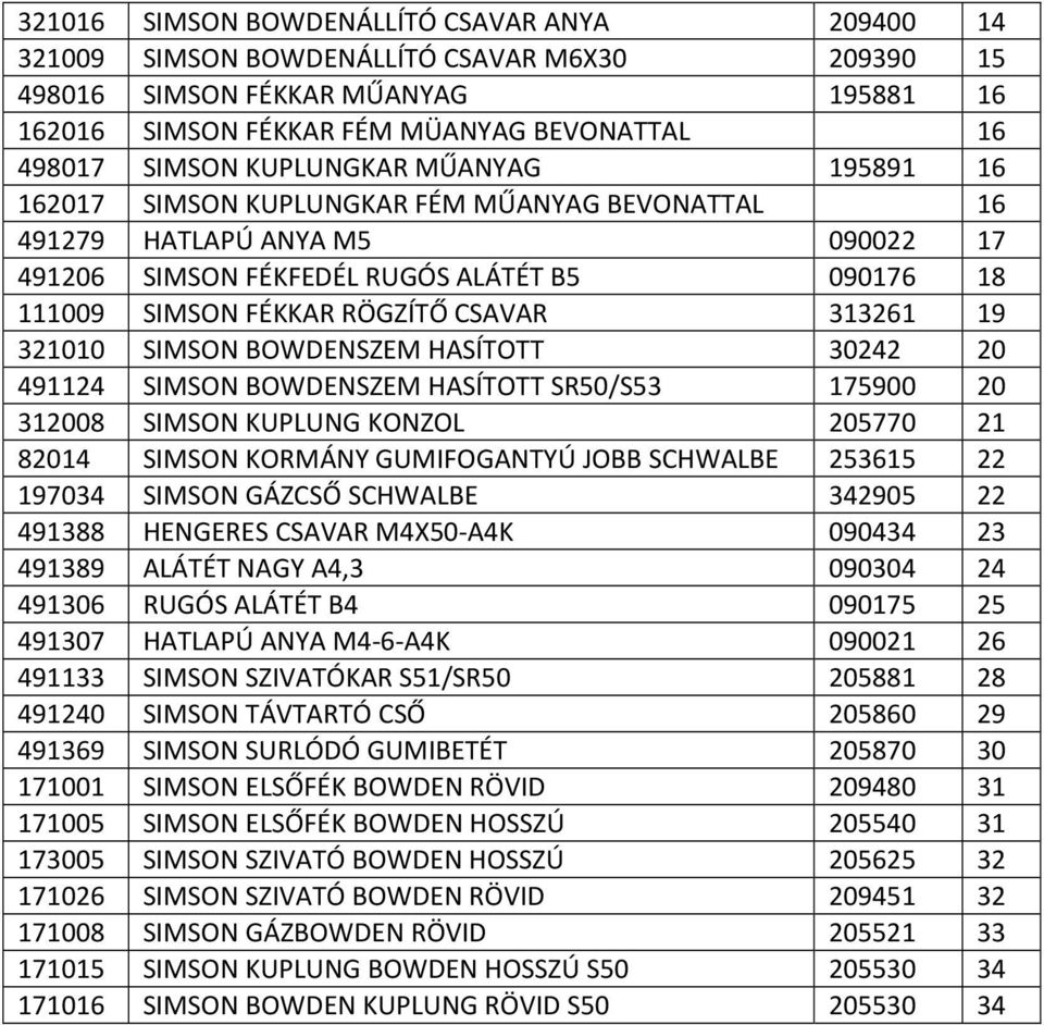 313261 19 321010 SIMSON BOWDENSZEM HASÍTOTT 30242 20 491124 SIMSON BOWDENSZEM HASÍTOTT SR50/S53 175900 20 312008 SIMSON KUPLUNG KONZOL 205770 21 82014 SIMSON KORMÁNY GUMIFOGANTYÚ JOBB SCHWALBE 253615