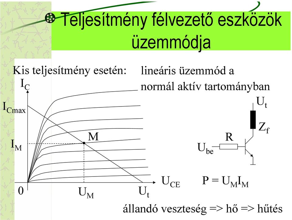 normál aktív tartományban U t I M M U be R Z f U