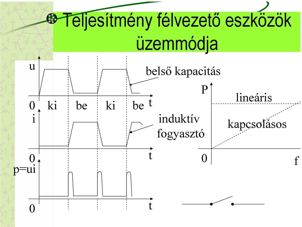 ki be ki be t P induktív