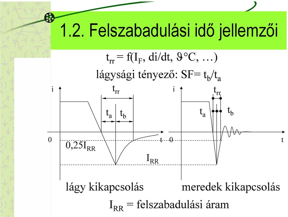 i t rr t a t b t a t b 0 t 0,25I RR I RR 0 t lágy
