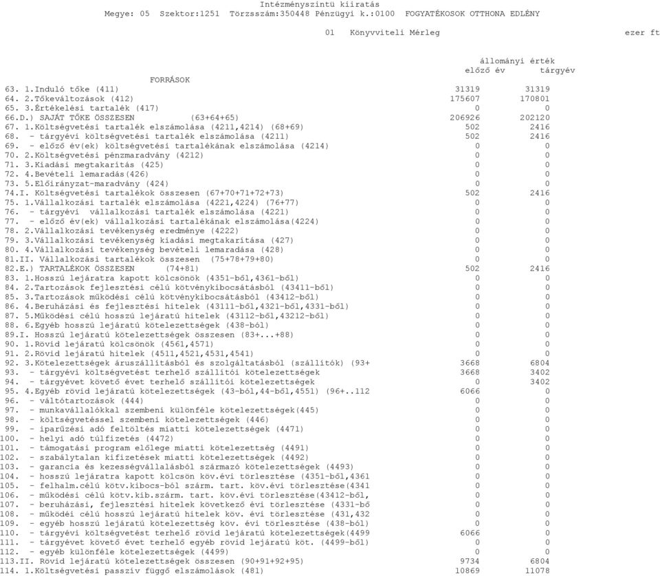 - előző év(ek) költségvetési tartalékának elszámolása (4214) 0 0 70. 2.Költségvetési pénzmaradvány (4212) 0 0 71. 3.Kiadási megtakarítás (425) 0 0 72. 4.Bevételi lemaradás(426) 0 0 73. 5.