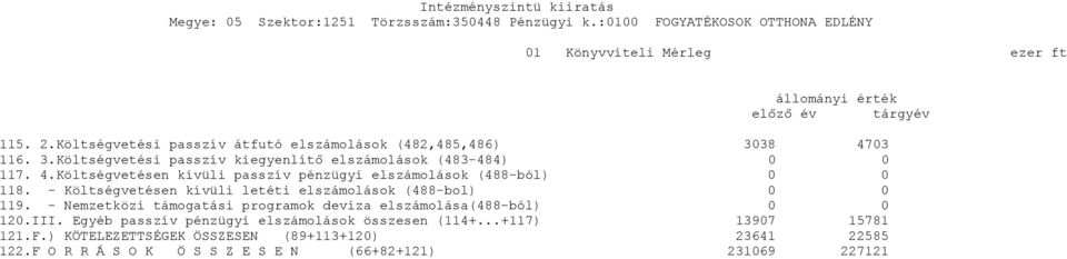 - Költségvetésen kívüli letéti elszámolások (488-bol) 0 0 119. - Nemzetközi támogatási programok deviza elszámolása(488-ból) 0 0 120.III.