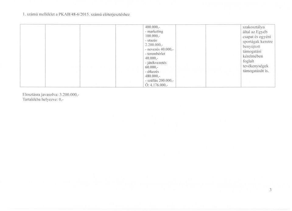 000, - terem bérlet 40.000, - játékvezetés 60.000, - étkezés 480.000, ~.szállás 200.000, O: 4.176.
