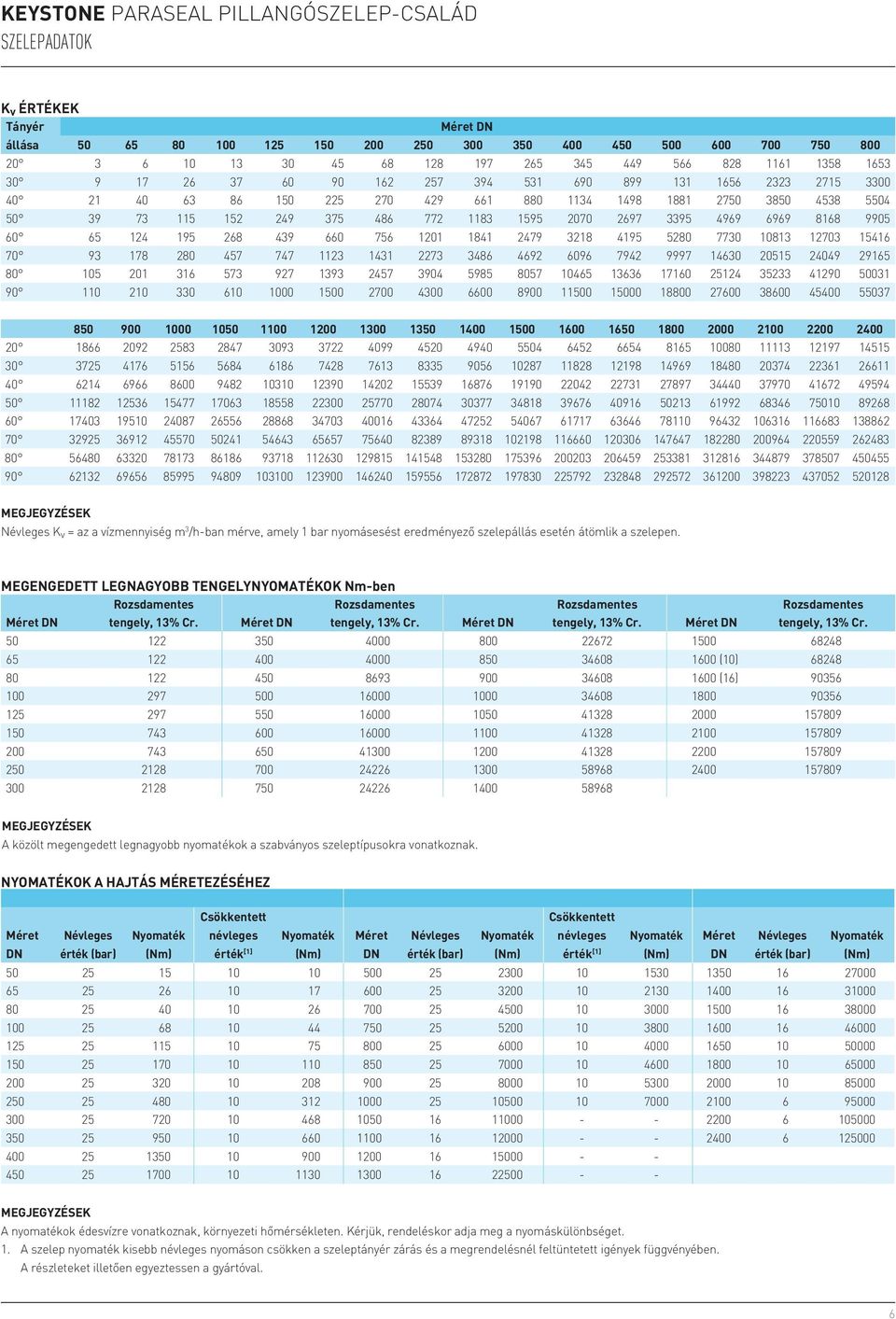 Nyomás (bar): 25 Hőmérséklet ( C): Méretek (mm): Karima illesztése: PN 2.5  / PN 6 / PN 10 / PN 16 / PN 25 / ANSI 150 / AWWA - PDF Free Download