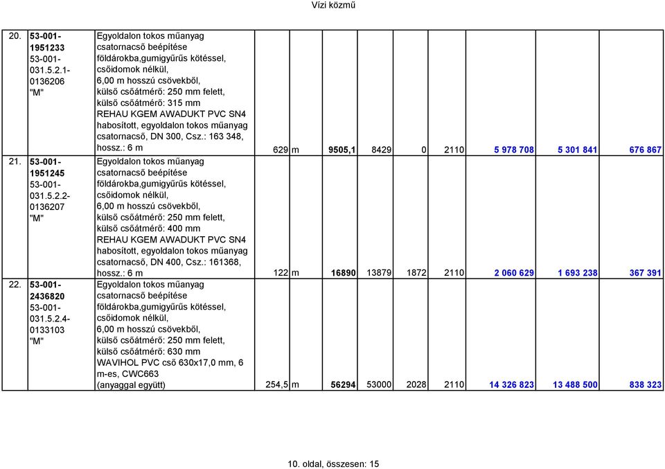 csatornacső, DN 300, Csz.: 163 348, hossz.