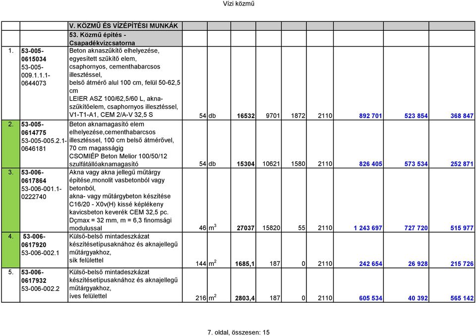 L, aknaszűkítőelem, csaphornyos illesztéssel, V1-T1-A1, CEM 2/A-V 32,5 S 54 db 16532 9701 1872 2110 892 701 523 854 368 847 2.