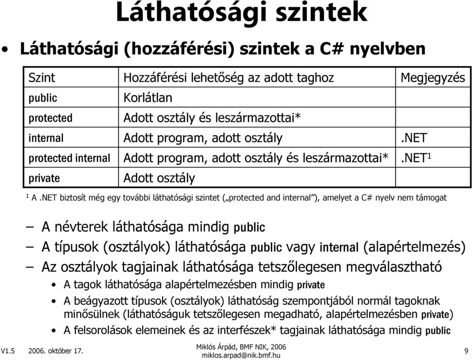 NET biztosít még egy további láthatósági szintet ( protected and internal ), amelyet a C# nyelv nem támogat A névterek láthatósága mindig public A típusok (osztályok) láthatósága public vagy internal