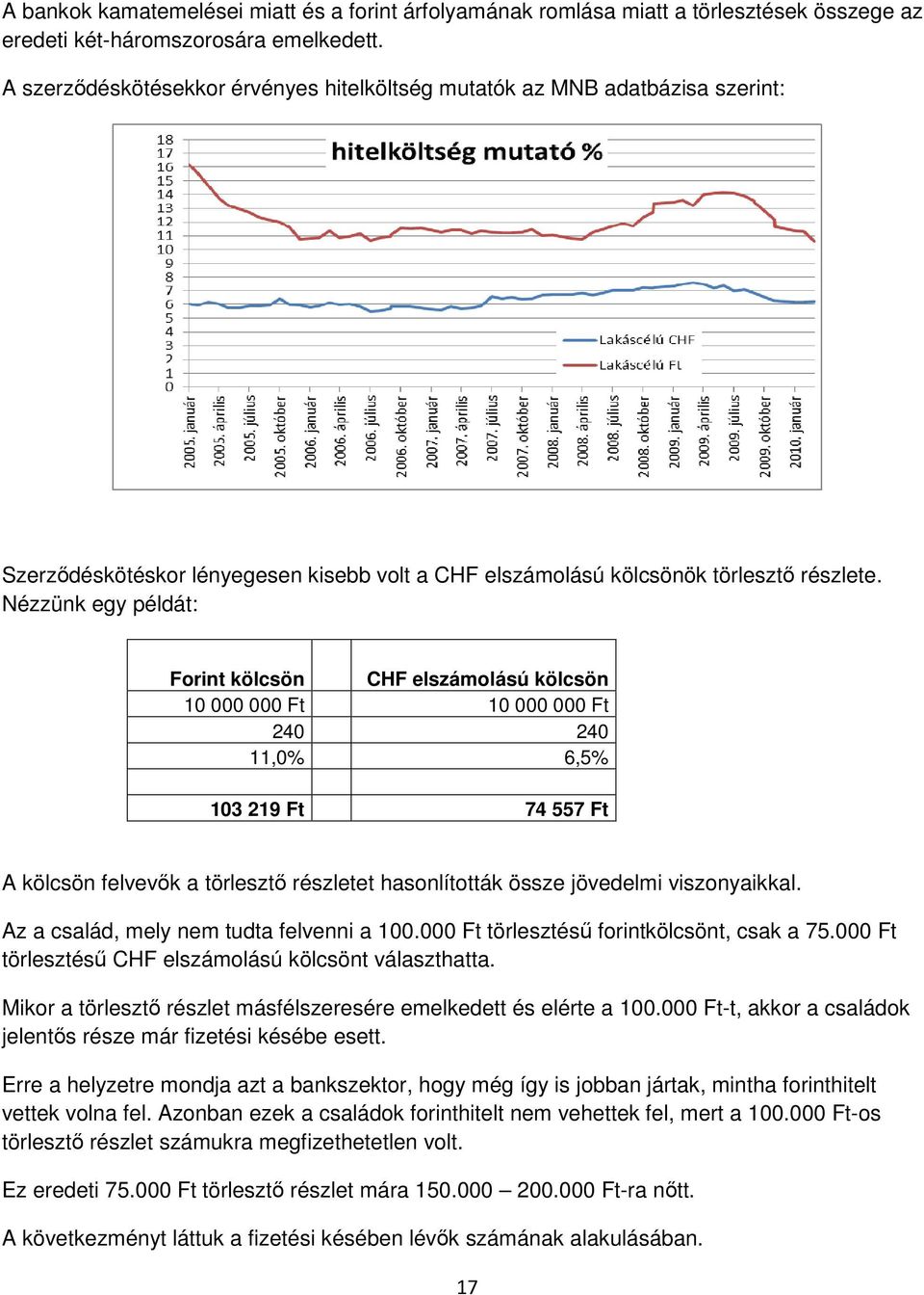 Nézzünk egy példát: Forint kölcsön CHF elszámolású kölcsön 10 000 000 Ft 10 000 000 Ft 240 240 11,0% 6,5% 103 219 Ft 74 557 Ft A kölcsön felvevők a törlesztő részletet hasonlították össze jövedelmi