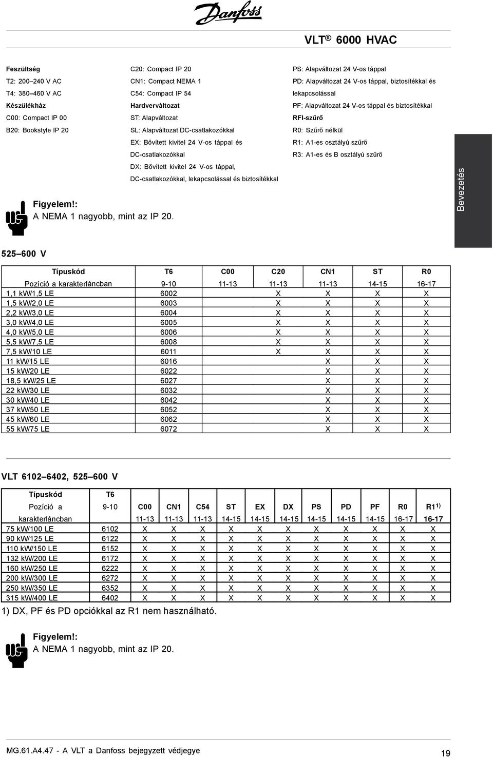 kivitel 24 V-os táppal, DC-csatlakozókkal, lekapcsolással és biztosítékkal PS: Alapváltozat 24 V-os táppal PD: Alapváltozat 24 V-os táppal, biztosítékkal és lekapcsolással PF: Alapváltozat 24 V-os