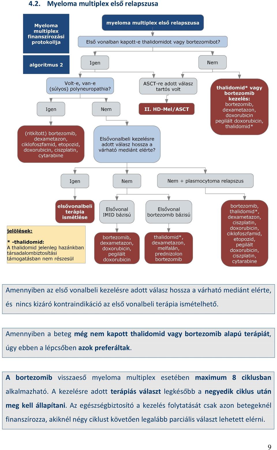 A bortezomib visszaeső myeloma multiplex esetében maximum 8 ciklusban alkalmazható.