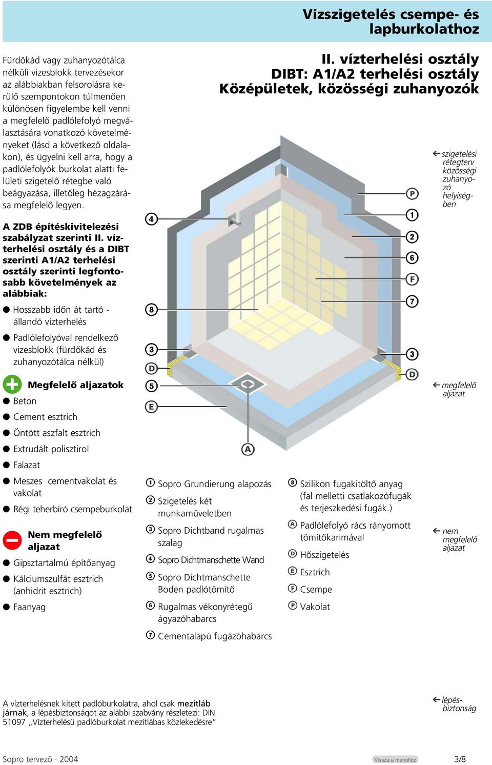 A ZDB építéskivitelezési szabályzat szerinti II.