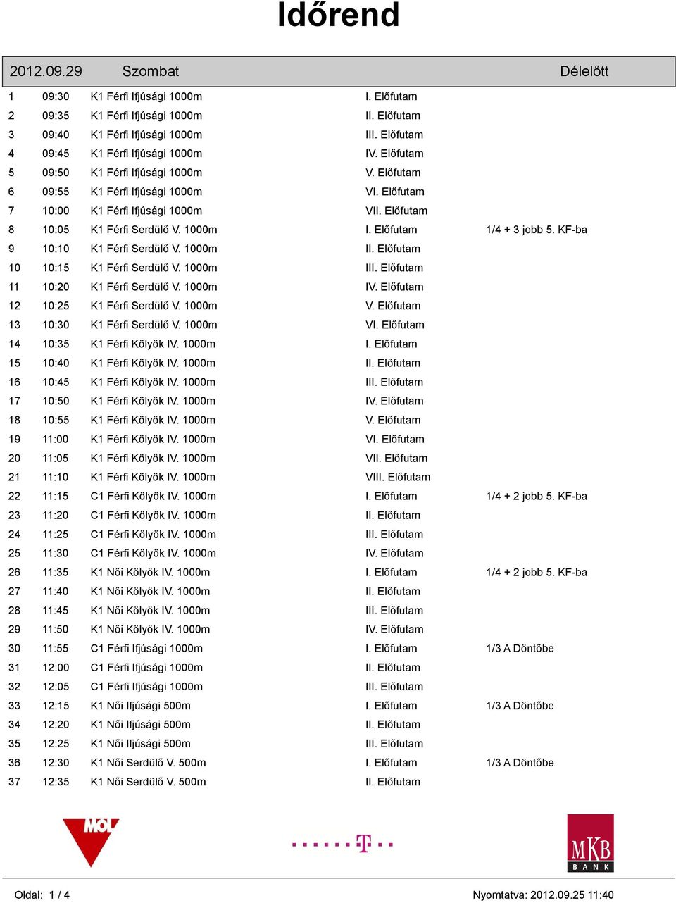 Előfutam 8 10:05 K1 Férfi Serdülő V. 1000m I. Előfutam 1/4 + 3 jobb 5. KF-ba 9 10:10 K1 Férfi Serdülő V. 1000m II. Előfutam 10 10:15 K1 Férfi Serdülő V. 1000m III.