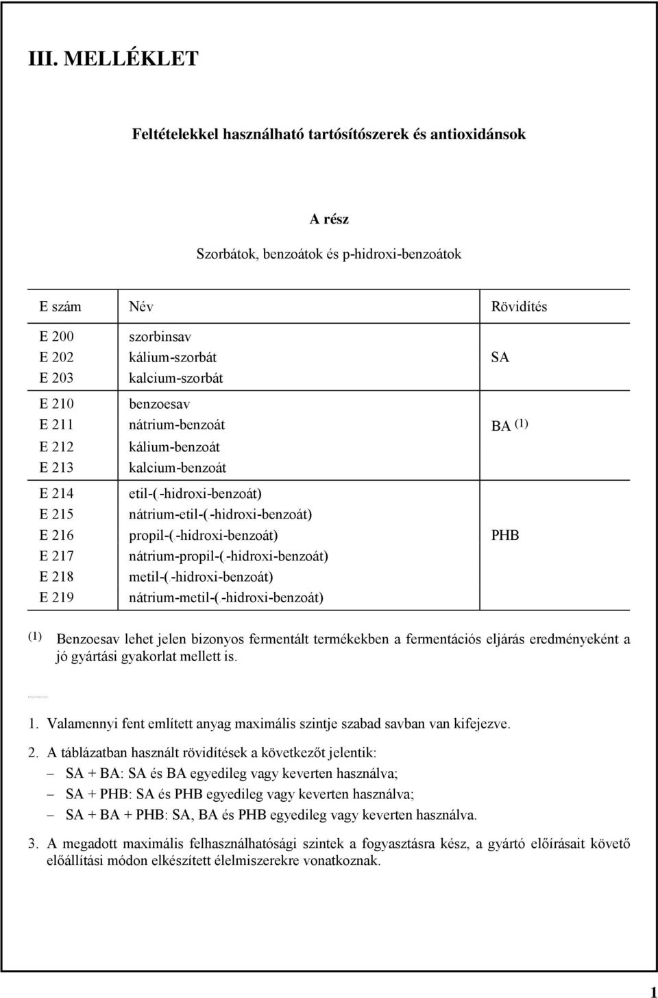 kalcium-szorbát E 210 benzoesav E 211 nátrium-benzoát BA (1) E 212 E 213 kálium-benzoát kalcium-benzoát E 214 etil-( p-hidroxi-benzoát) E 215 nátrium-etil-( p-hidroxi-benzoát) E 216 propil-(