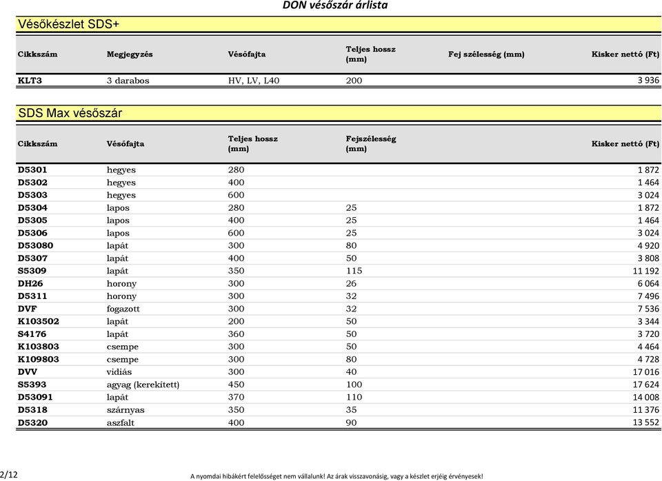 32 7 496 DVF fogazott 300 32 7 536 K103502 lapát 200 50 3 344 S4176 lapát 360 50 3 720 K103803 csempe 300 50 4 464 K109803 csempe 300 80 4 728 DVV vidiás 300 40 17 016 S5393 agyag (kerekített) 450