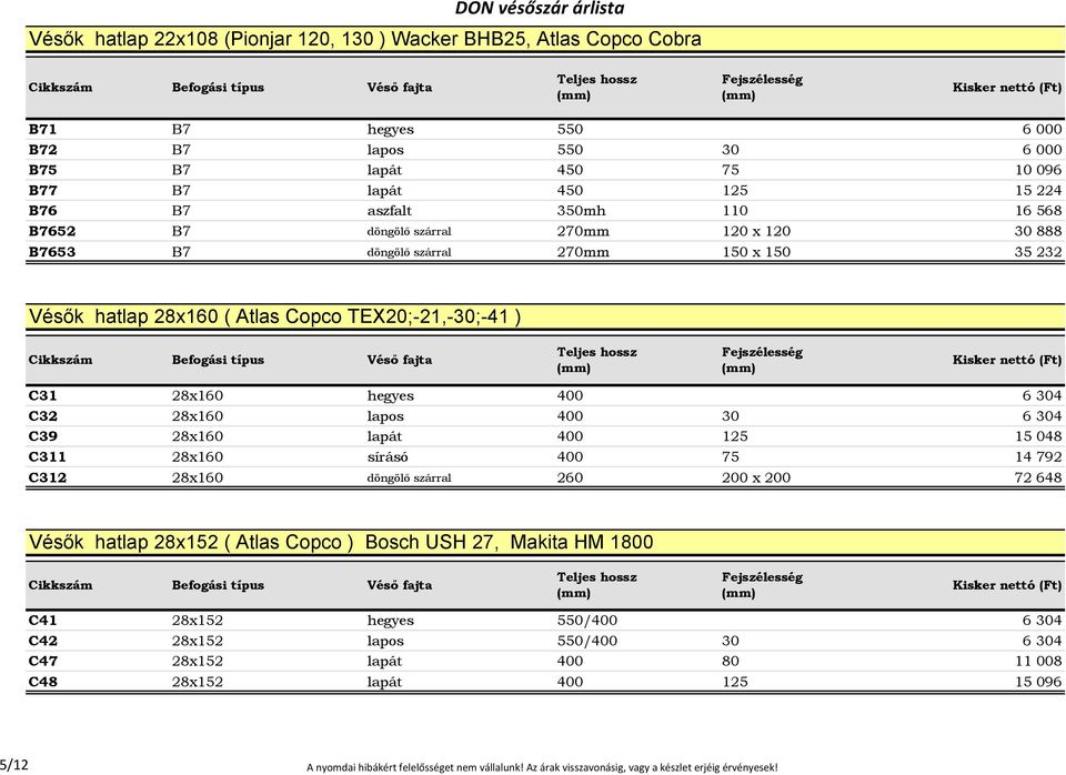 lapos 400 30 6 304 C39 28x160 lapát 400 125 15 048 C311 28x160 sírásó 400 75 14 792 C312 28x160 döngölő szárral 260 200 x 200 72 648 Vésők hatlap 28x152 ( Atlas Copco ) Bosch USH 27, Makita HM 1800