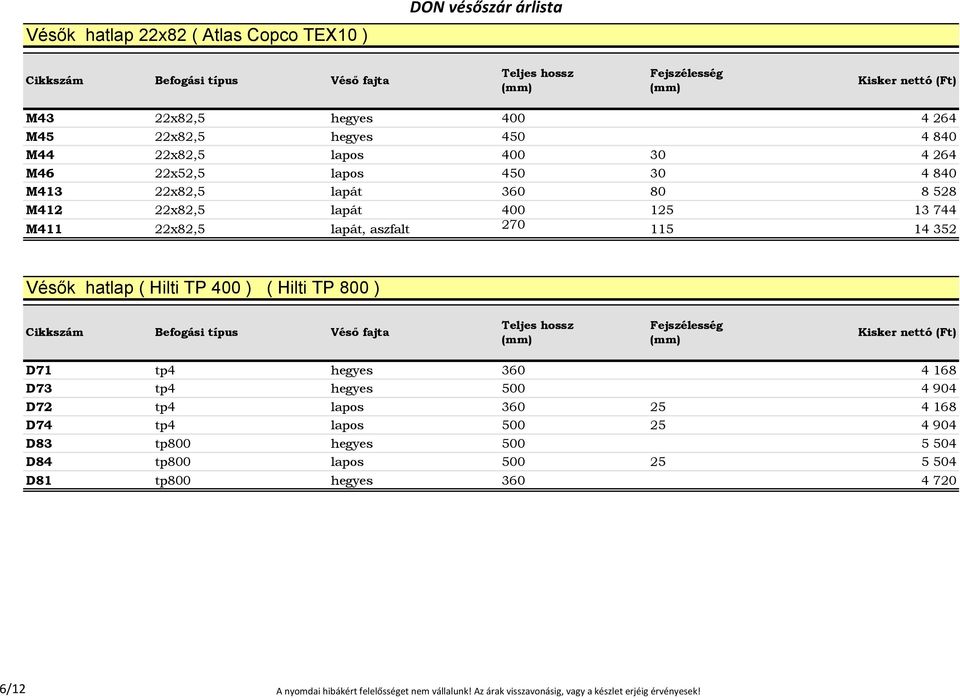 Hilti TP 800 ) D71 tp4 hegyes 360 4 168 D73 tp4 hegyes 500 4 904 D72 tp4 lapos 360 25 4 168 D74 tp4 lapos 500 25 4 904 D83 tp800 hegyes 500 5 504 D84