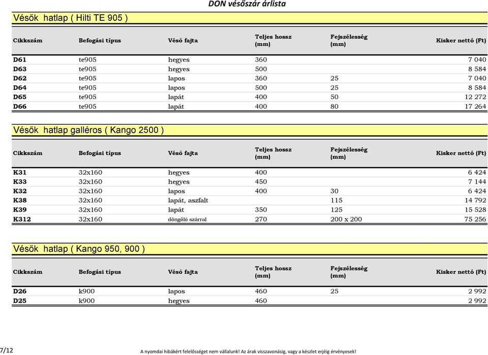 30 6 424 K38 32x160 lapát, aszfalt 115 14 792 K39 32x160 lapát 350 125 15 528 K312 32x160 döngölő szárral 270 200 x 200 75 256 Vésők hatlap ( Kango 950, 900 )