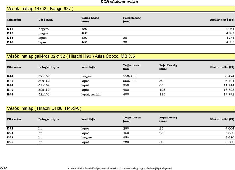 32x152 lapát 400 125 15 528 K48 32x152 lapát, aszfalt 400 115 14 792 Vésők hatlap ( Hitachi DH38, H45SA ) D92 ht lapos 280 25 4 664 D94 ht lapos 450 25 5