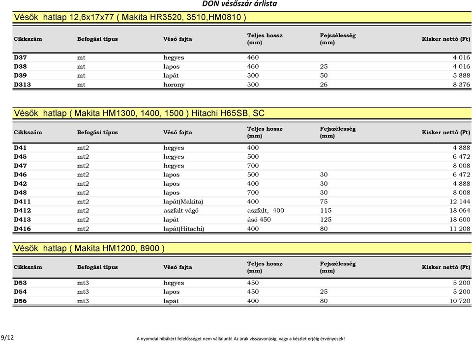 D411 mt2 lapát(makita) 400 75 12 144 D412 mt2 aszfalt vágó aszfalt, 400 115 18 064 D413 mt2 lapát ásó 450 125 18 600 D416 mt2 lapát(hitachi) 400 80 11 208 Vésők hatlap ( Makita HM1200,