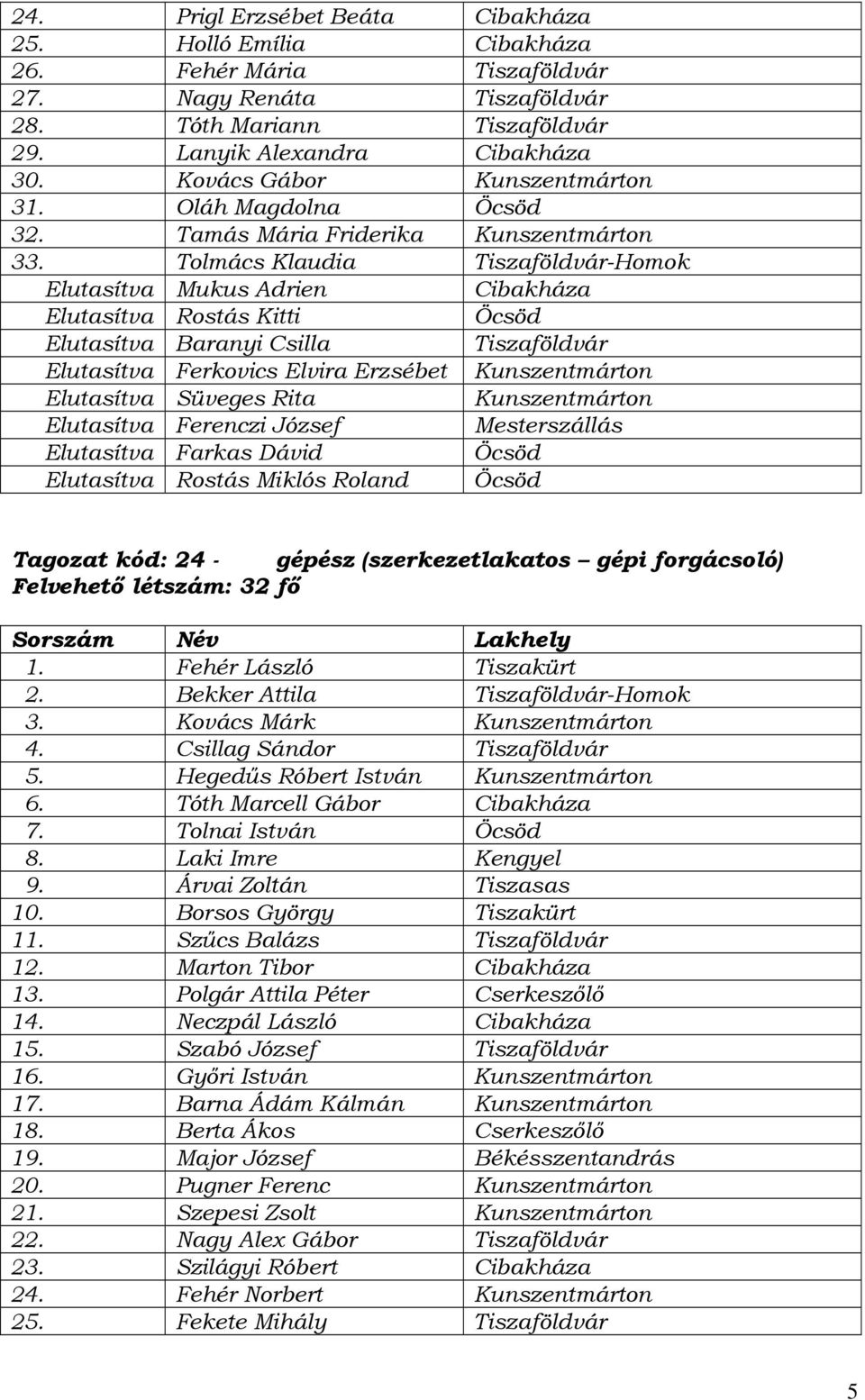 Kunszentmártoni Gimnázium és Szakképző Iskola (OM: ) 5440 Kunszentmárton,  Kossuth Lajos út 37. Telefon/fax: 56/ - PDF Ingyenes letöltés