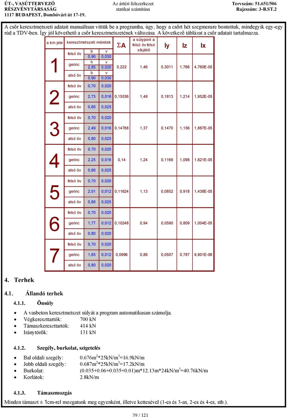 a km jele 1 2 fels keresztmetszeti méretek fels öv gerinc alsó öv öv gerinc alsó öv b v 0,90 0,030 h v 2,85 0,020 b v 0,90 0,030 0,70 0,020 2,73 0,016 0,80 0,025 A 0,222 0,15536 a súlypont a fels öv