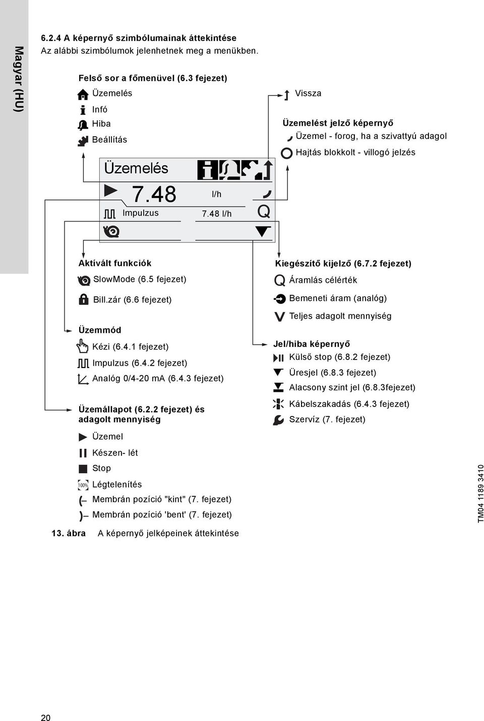 48 l/h Aktívált funkciók SlowMode (6.5 fejezet) Kiegészítő kijelző (6.7.2 fejezet) Áramlás célérték Üzemmód Üzemállapot (6.2.2 fejezet) és adagolt mennyiség 100% Bill.zár (6.6 fejezet) Kézi (6.4.1 fejezet) Impulzus (6.