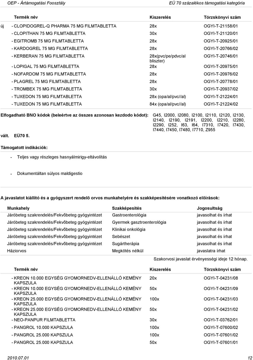 FILMTABLETTA 28x OGYIT20976/02 PLAGREL 75 MG FILMTABLETTA 28x OGYIT20778/01 TROMBEX 75 MG FILMTABLETTA 30x OGYIT20937/02 TUXEDON 75 MG FILMTABLETTA 28x (opa/al/pvc//al) OGYIT21224/01 TUXEDON 75 MG