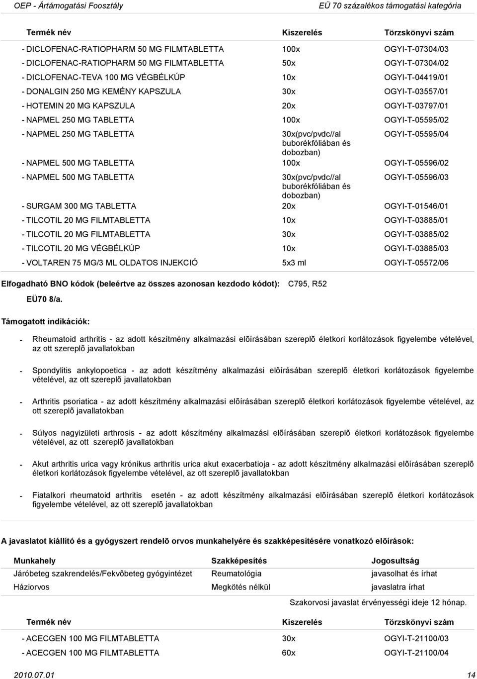 30x(pvc/pvdc//al OGYIT05595/04 buborékfóliában és dobozban) NAPMEL 500 MG TABLETTA 100x OGYIT05596/02 NAPMEL 500 MG TABLETTA 30x(pvc/pvdc//al OGYIT05596/03 buborékfóliában és dobozban) SURGAM 300 MG