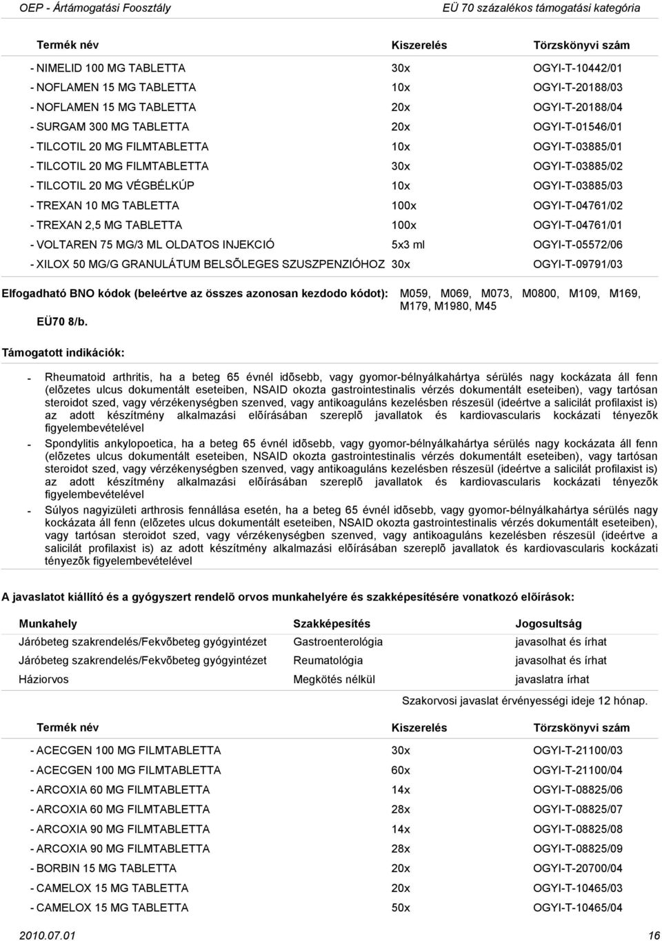 OGYIT04761/02 TREXAN 2,5 MG TABLETTA 100x OGYIT04761/01 VOLTAREN 75 MG/3 ML OLDATOS INJEKCIÓ 5x3 ml OGYIT05572/06 XILOX 50 MG/G GRANULÁTUM BELSÕLEGES SZUSZPENZIÓHOZ 30x OGYIT09791/03 M059, M069,