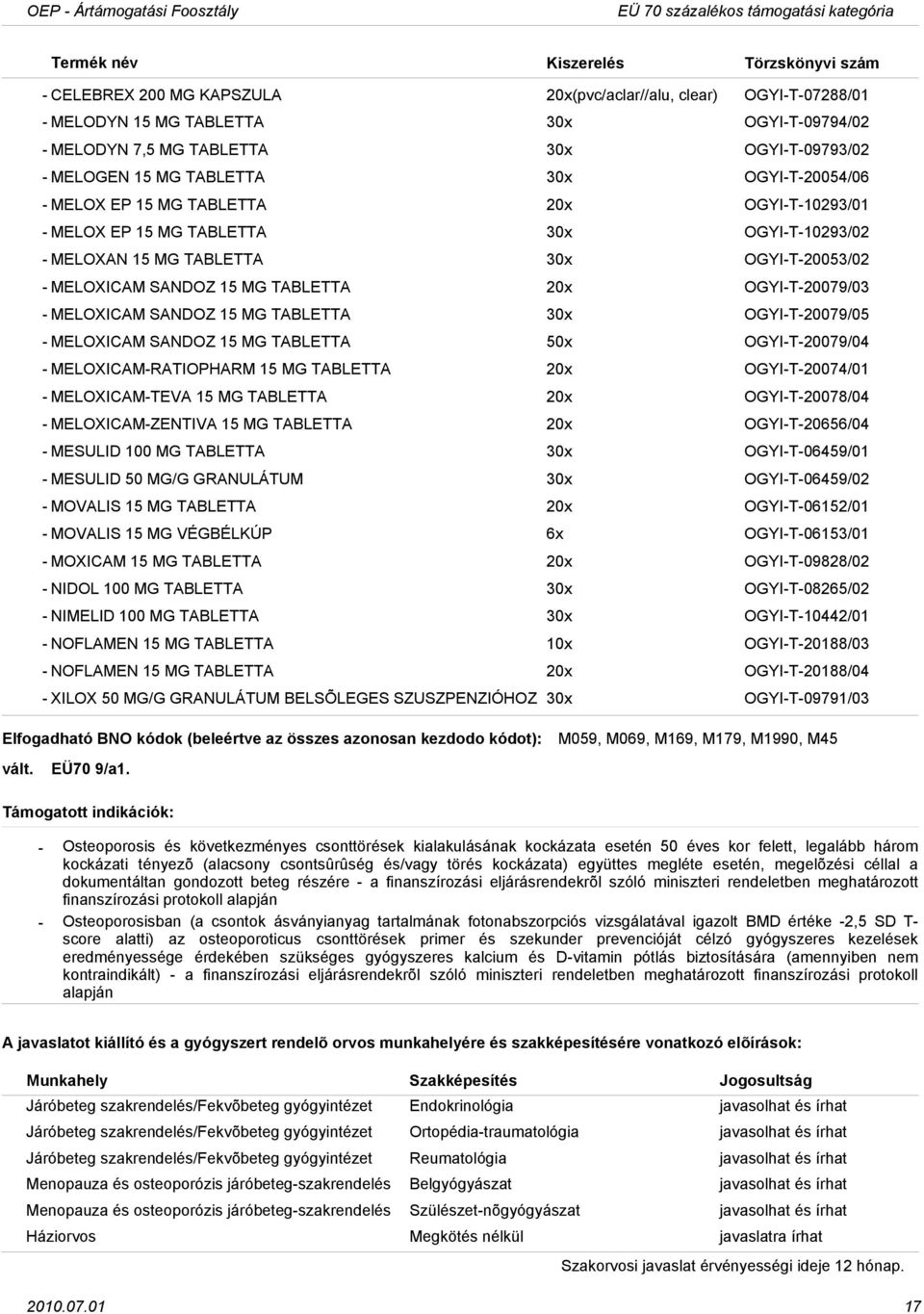 MG TABLETTA 20x OGYIT20079/03 MELOXICAM SANDOZ 15 MG TABLETTA 30x OGYIT20079/05 MELOXICAM SANDOZ 15 MG TABLETTA 50x OGYIT20079/04 MELOXICAMRATIOPHARM 15 MG TABLETTA 20x OGYIT20074/01 MELOXICAMTEVA 15