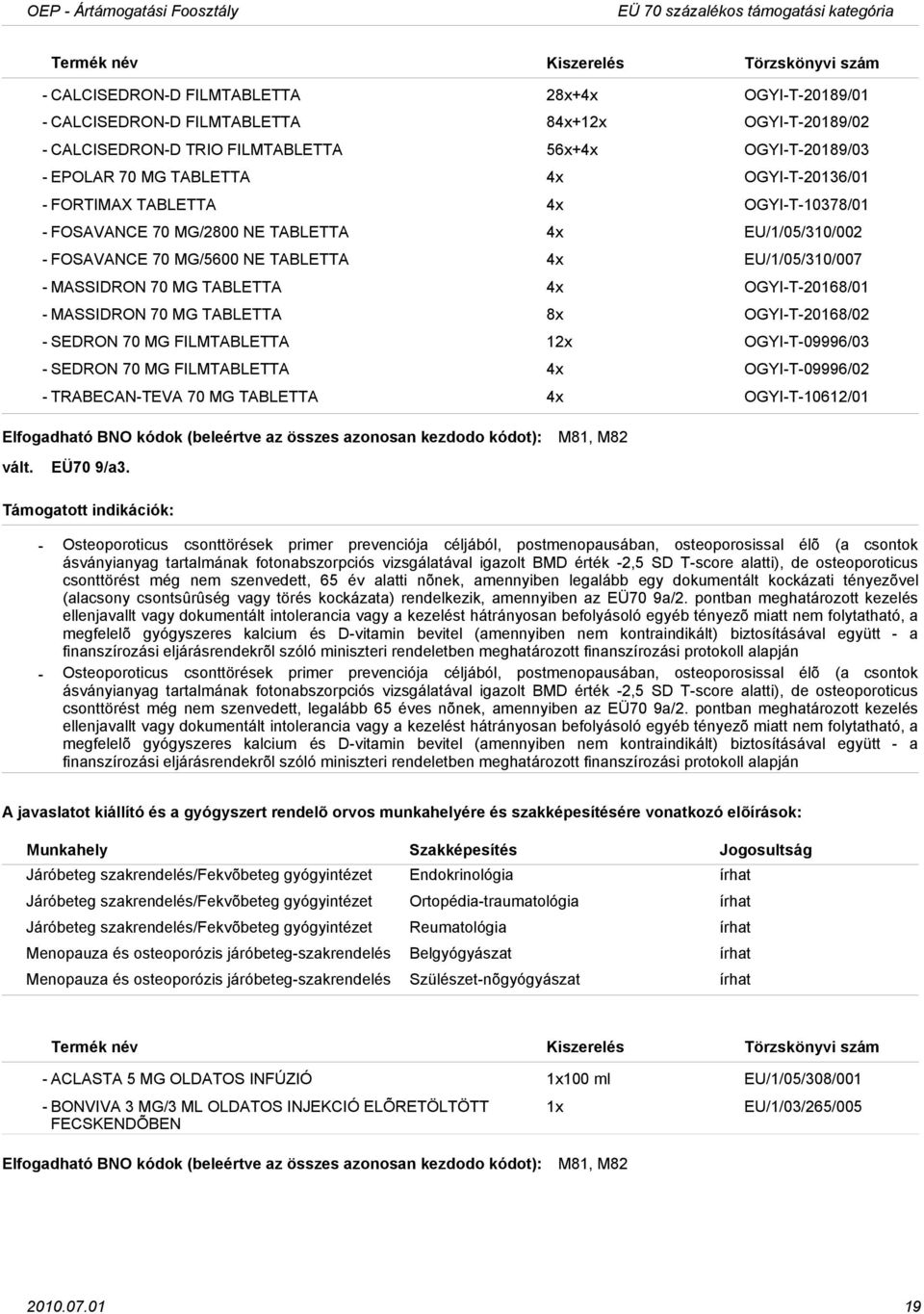 MASSIDRON 70 MG TABLETTA 4x OGYIT20168/01 MASSIDRON 70 MG TABLETTA 8x OGYIT20168/02 SEDRON 70 MG FILMTABLETTA 12x OGYIT09996/03 SEDRON 70 MG FILMTABLETTA 4x OGYIT09996/02 TRABECANTEVA 70 MG TABLETTA