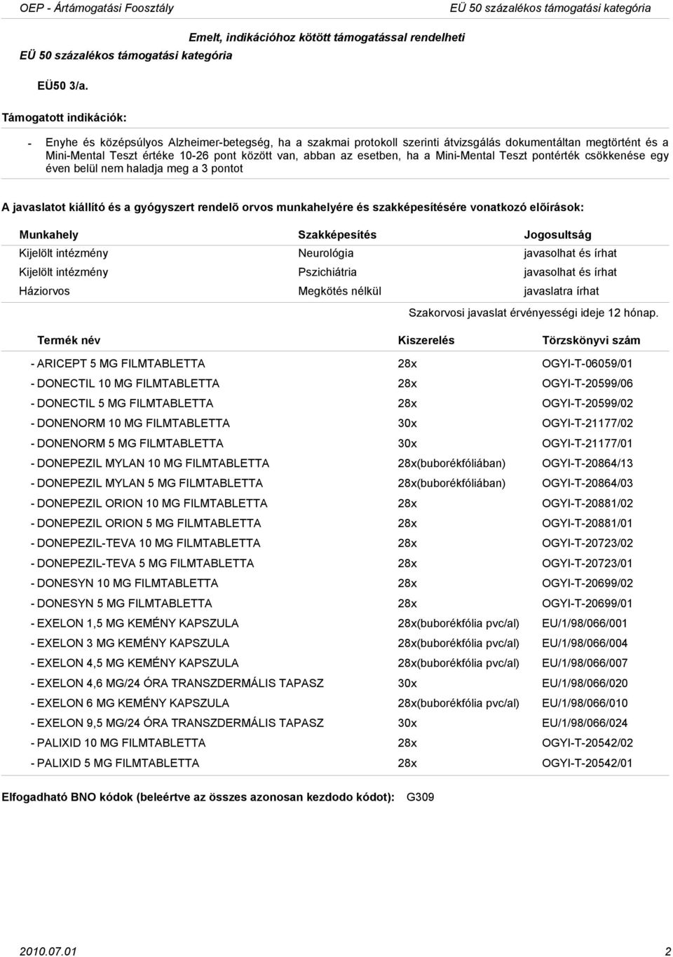 között van, abban az esetben, ha a MiniMental Teszt pontérték csökkenése egy éven belül nem haladja meg a 3 pontot Kijelölt intézmény Neurológia javasolhat és írhat Kijelölt intézmény Pszichiátria