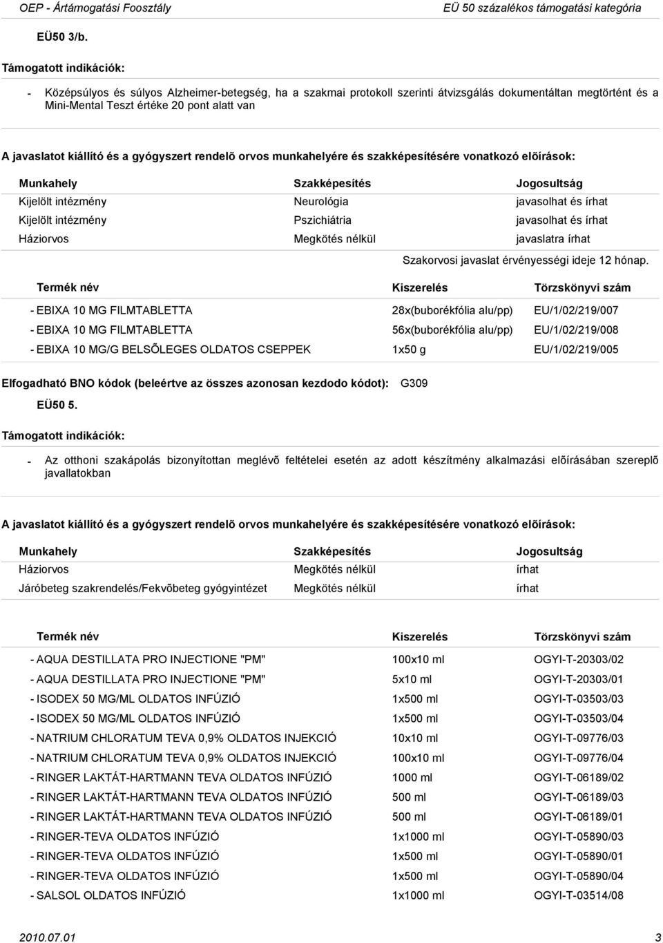 és írhat Kijelölt intézmény Pszichiátria javasolhat és írhat EBIXA 10 MG FILMTABLETTA 28x(buborékfólia alu/pp) EU/1/02/219/007 EBIXA 10 MG FILMTABLETTA 56x(buborékfólia alu/pp) EU/1/02/219/008 EBIXA