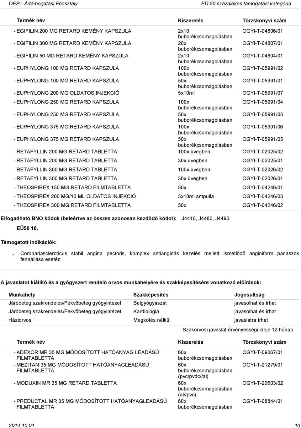EUPHYLONG 250 MG RETARD KAPSZULA 100x OGYIT05991/04 EUPHYLONG 250 MG RETARD KAPSZULA 50x OGYIT05991/03 EUPHYLONG 375 MG RETARD KAPSZULA 100x OGYIT05991/06 EUPHYLONG 375 MG RETARD KAPSZULA 50x
