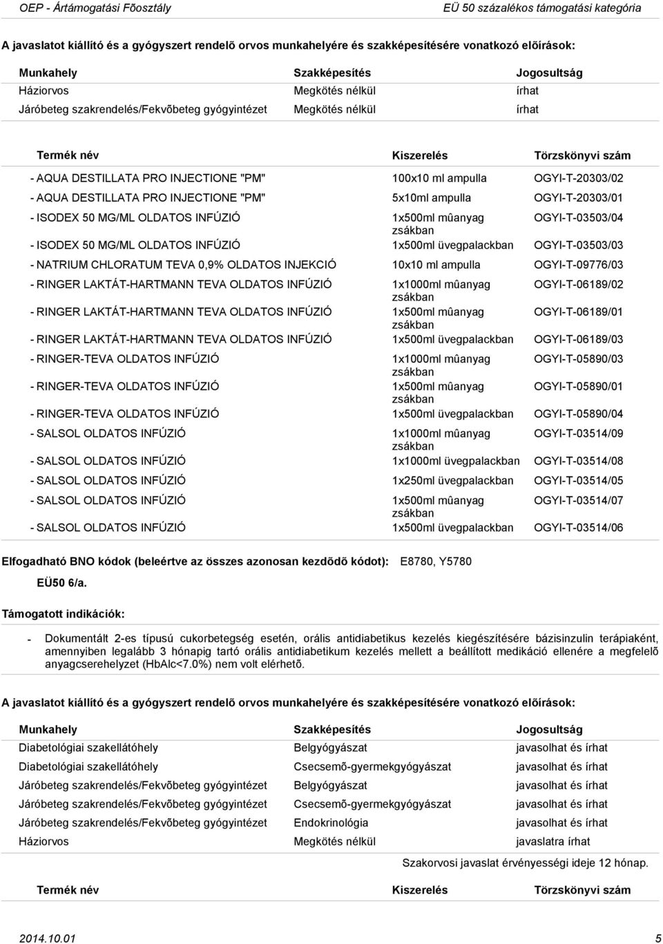 INFÚZIÓ 1x500ml üvegpalackban OGYIT03503/03 NATRIUM CHLORATUM TEVA 0,9% OLDATOS INJEKCIÓ 10x10 ml ampulla OGYIT09776/03 RINGER LAKTÁTHARTMANN TEVA OLDATOS INFÚZIÓ 1x1000ml mûanyag OGYIT06189/02