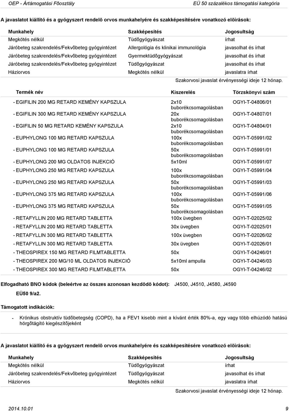 KEMÉNY KAPSZULA 2x10 OGYIT04806/01 EGIFILIN 300 MG RETARD KEMÉNY KAPSZULA 20x OGYIT04807/01 EGIFILIN 50 MG RETARD KEMÉNY KAPSZULA 2x10 OGYIT04804/01 EUPHYLONG 100 MG RETARD KAPSZULA 100x