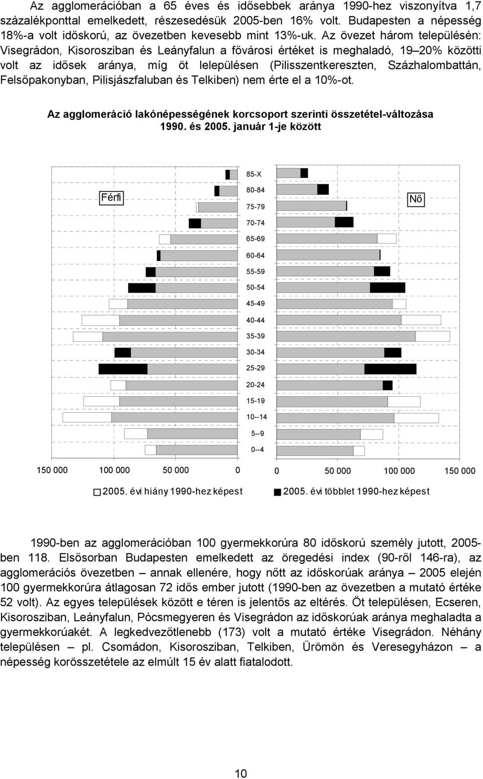 Az övezet három településén: Visegrádon, Kisorosziban és Leányfalun a fővárosi értéket is meghaladó, 19 20% közötti volt az idősek aránya, míg öt lelepülésen (Pilisszentkereszten, Százhalombattán,