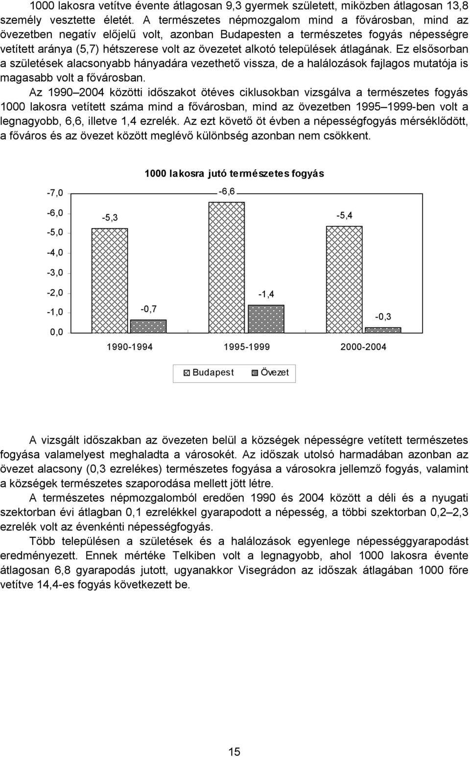 települések átlagának. Ez elsősorban a születések alacsonyabb hányadára vezethető vissza, de a halálozások fajlagos mutatója is magasabb volt a fővárosban.