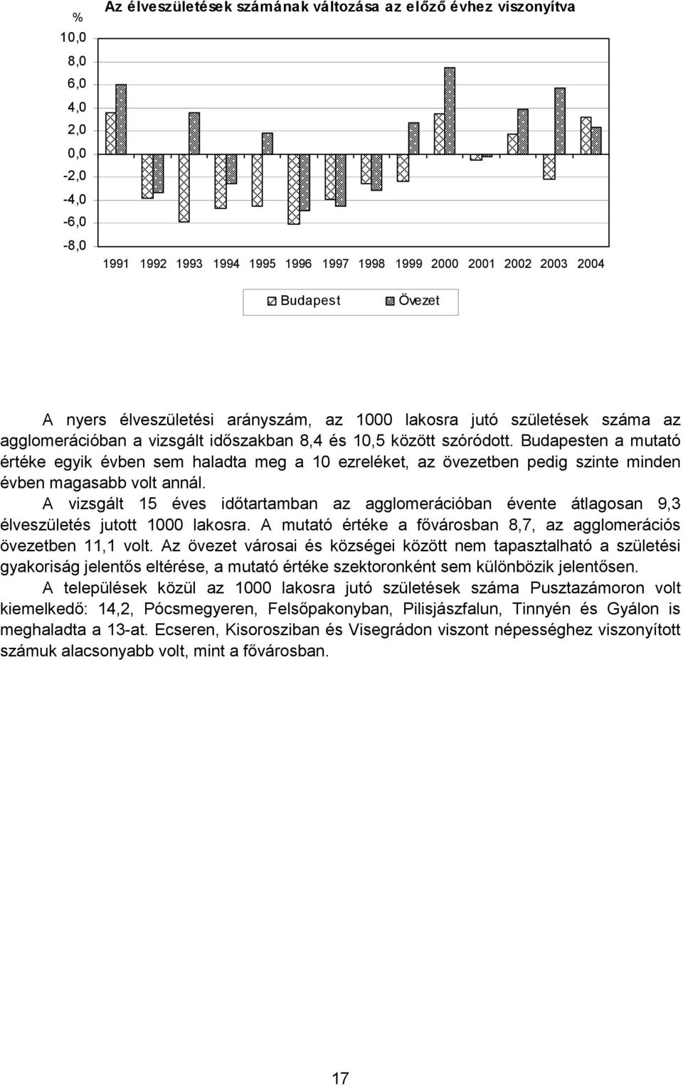 Budapesten a mutató értéke egyik évben sem haladta meg a 10 ezreléket, az övezetben pedig szinte minden évben magasabb volt annál.